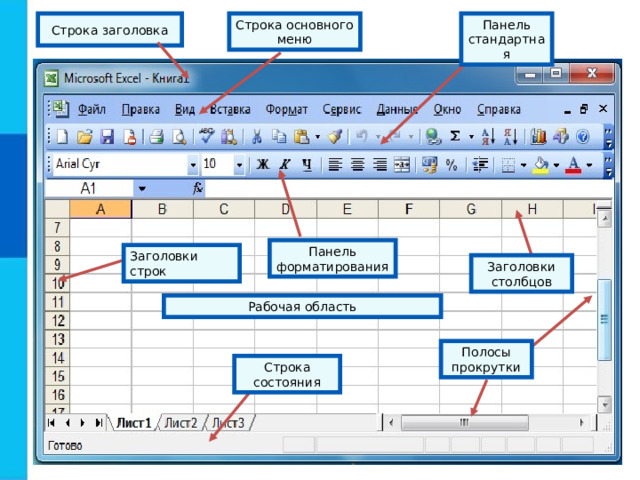 Строка основного меню Панель стандартная Строка заголовка Панель форматирования Заголовки строк Заголовки столбцов Рабочая область Полосы прокрутки Строка состояния 
