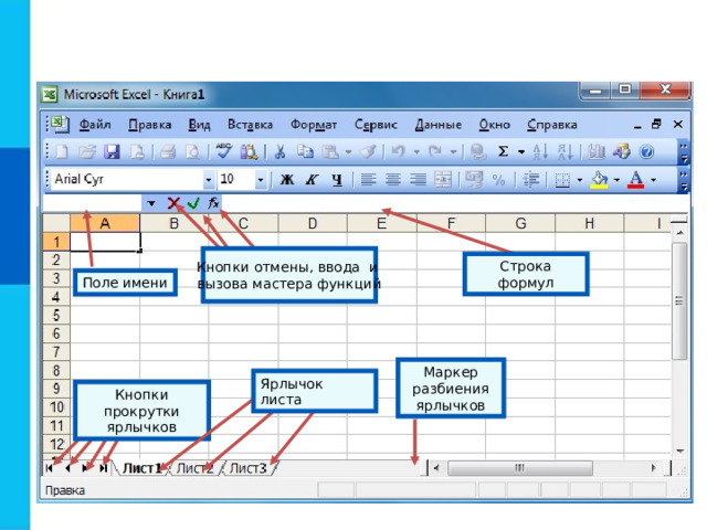 Кнопки отмены, ввода и  вызова мастера функций Строка формул Поле имени Маркер разбиения ярлычков Ярлычок листа Кнопки прокрутки ярлычков 