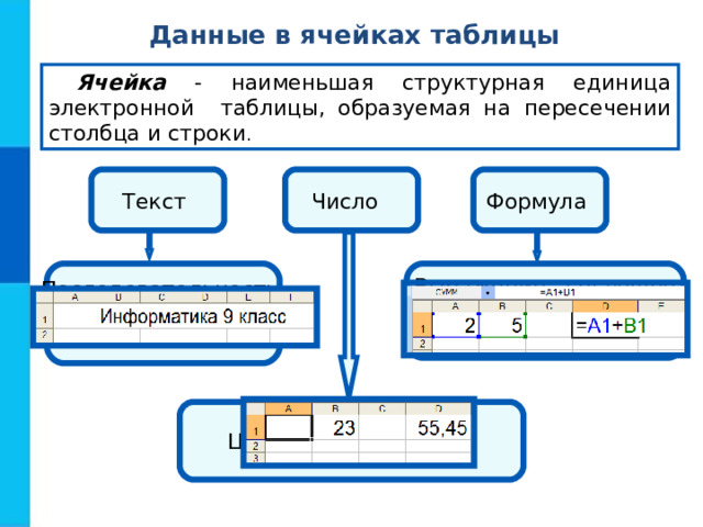 Группа ячеек электронной таблицы