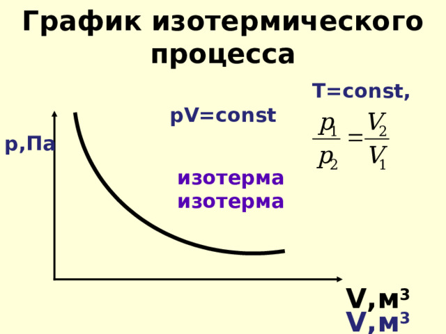 График изотермического процесса   Т= const, р V = const р,Па  изотерма    изотерма   V ,м 3  V ,м 3 