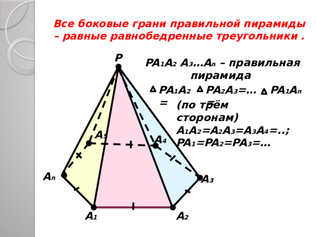 Все боковые грани правильной пирамиды – равные равнобедренные треугольники . P PA 1 A 2 A 3 …A n – правильная пирамида PA 2 A 3 =…= PA 1 A 2 = PA 1 A n (по трём сторонам) A 1 A 2 =A 2 A 3 =A 3 A 4 =..; PA 1 =PA 2 =PA 3 =…   A 5 A 4 A n A 3 A 2 A 1 