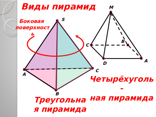 Виды пирамид M S Боковая поверхность B C A D C A Четырёхуголь- ная пирамида B Треугольная  пирамида 