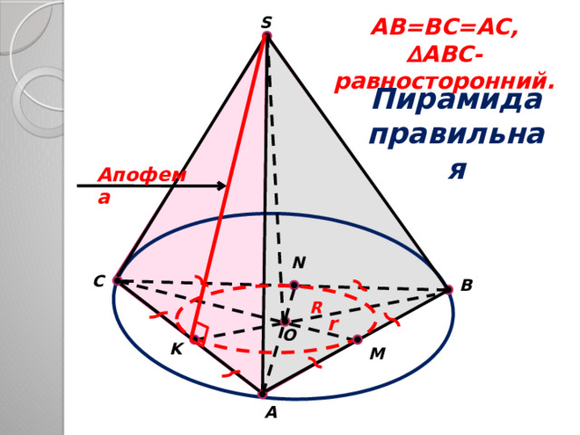 AB=BC=AC, S ∆ ABC-равносторонний. Пирамида правильная Апофема N C B R r O K M A 