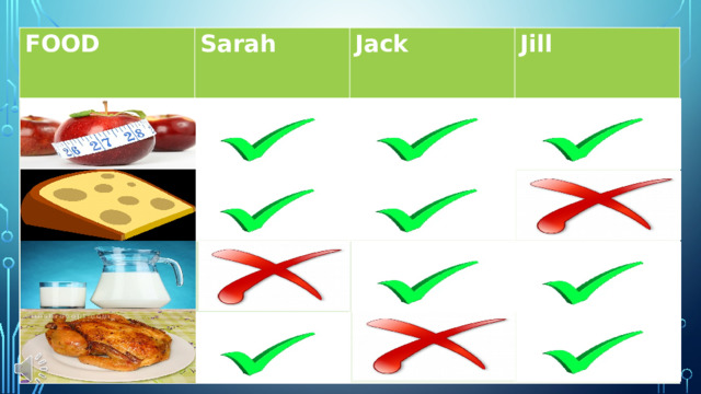 FOOD Sarah Jack Jill 