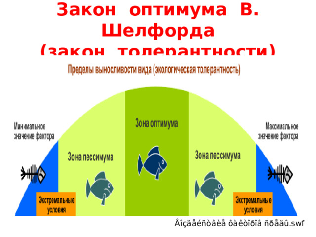 Закон оптимума В. Шелфорда  (закон толерантности) 