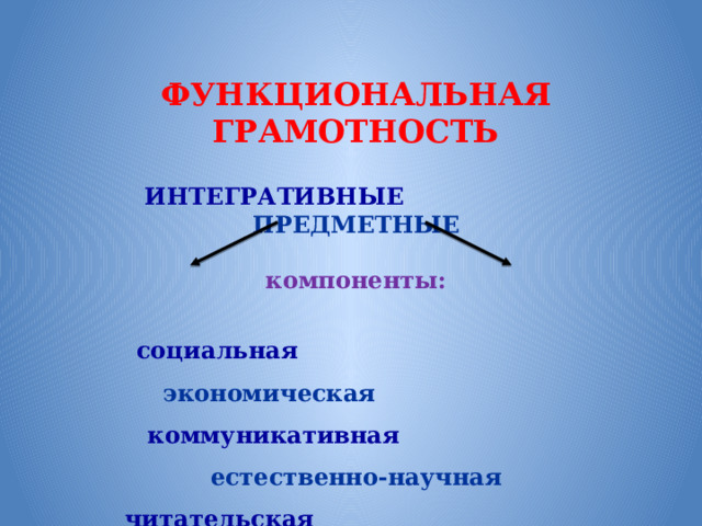 ФУНКЦИОНАЛЬНАЯ ГРАМОТНОСТЬ  ИНТЕГРАТИВНЫЕ ПРЕДМЕТНЫЕ  компоненты:  социальная  экономическая  коммуникативная  естественно-научная  читательская  экологическая 