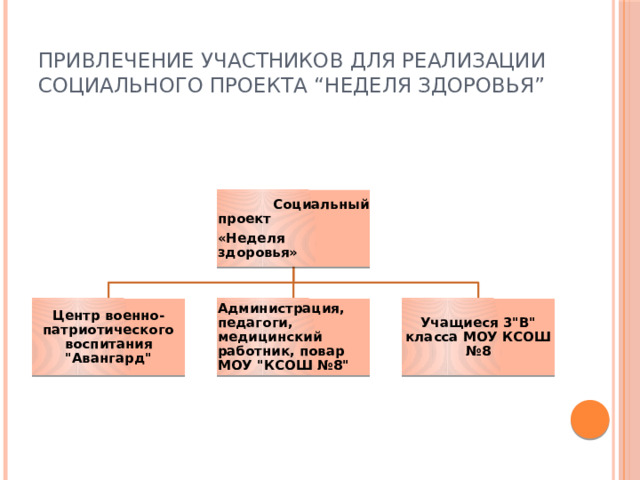 Привлечение участников для реализации социального проекта “Неделя здоровья”  Социальный проект «Неделя здоровья» Центр военно-патриотического воспитания 