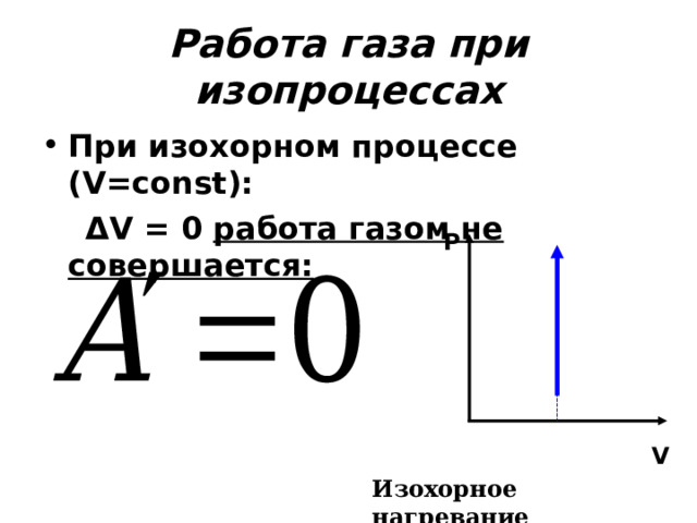 Работа газа при изопроцессах При изохорном процессе ( V=const) :   Δ V = 0 работа газом не совершается:   P V Изохорное нагревание 