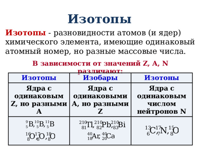 Изотопы Изотопы - разновидности атомов (и ядер) химического элемента, имеющие одинаковый атомный номер, но разные массовые числа. В зависимости от значений Z, A, N различают: Изотопы Ядра с одинаковым Z, но разными A Изобары  Изотоны Ядра с одинаковыми A, но разными Z Ядра с одинаковым числом нейтронов N   