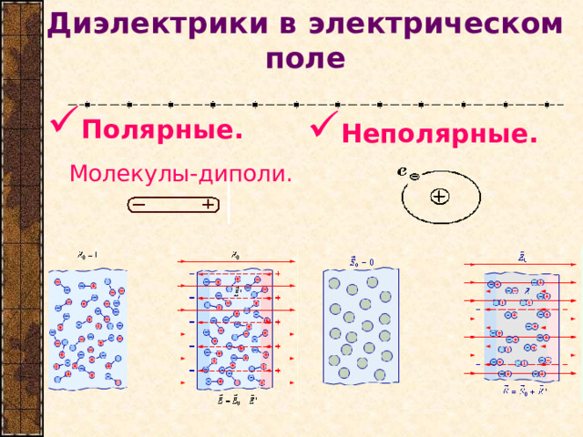 Диэлектрики в электрическом поле Полярные.  Молекулы-диполи.   Неполярные. 