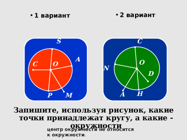 2 вариант 1 вариант  C  S А  N  O С  O  D Н A  P  M Запишите, используя рисунок, какие точки принадлежат кругу, а какие - окружности центр окружности не относится к окружности . 
