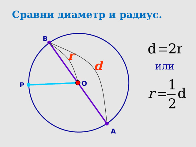 Сравни диаметр и радиус. В r d или O P А 