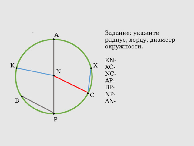 . Задание: укажите радиус, хорду, диаметр окружности. KN- XC- NC- AP- BP- NP- AN- A K X N C B P 