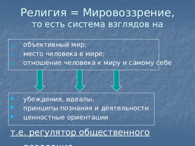 Религия = Мировоззрение,  то есть система взглядов на объективный мир; место человека в мире; отношение человека к миру и самому себе убеждения, идеалы, принципы познания и деятельности ценностные ориентации т.е. регулятор общественного поведения 