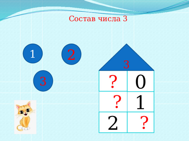 1 Состав числа 3 2 3 3 0 ? ? 1 ? 2 