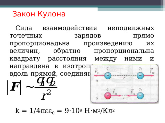  Закон Кулона Сила взаимодействия неподвижных точечных зарядов прямо пропорциональна произведению их величин, обратно пропорциональна квадрату расстояния между ними и направлена в изотропном пространстве вдоль прямой, соединяющей эти заряды : k = 1/4πεε 0 = 9·10 9 Н·м 2 /Кл 2  