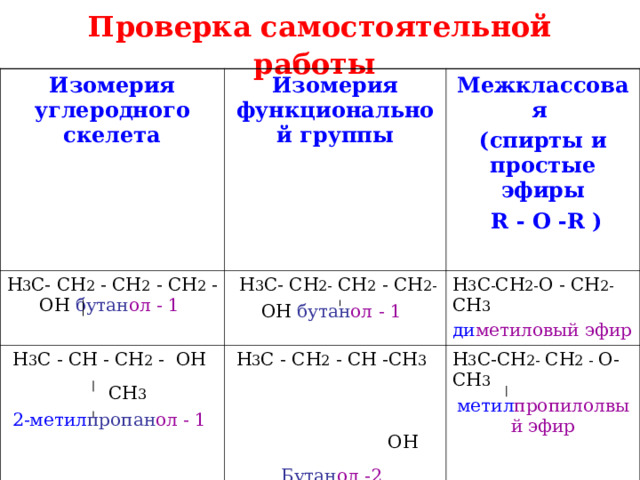 Проверка самостоятельной работы  Изомерия углеродного скелета Изомерия функциональной группы H 3 C- CH 2 - CH 2 - CH 2 - OH бутан ол - 1   H 3 C- CH 2- CH 2 - CH 2- OH бутан ол - 1  H 3 C - CН - CH 2 - OH  CH 3   Межклассовая (спирты и простые эфиры  R - O -R ) H 3 C - CH 2- O - CH 2- CH 3 2-метил пропан ол - 1   H 3 C - CH 2 - CH -СH 3 OH  СH 3  H 3 C - C - CH 2- OH CH3 2,2 – диметил пропан ол - 1 - ди метиловый  эфир Бутан ол -2  H 3 C-CH 2- CH 2 - O- CH 3 H 3 C - CH - O - CH 3  CH 3 метил пропилолвый  эфир метил изопропиловый эфир 