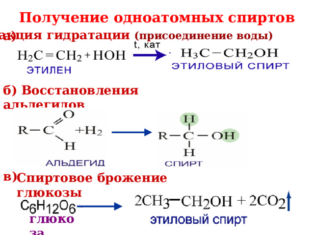 Получение одноатомных спиртов  Реакция гидратации (присоединение воды) а) б)  Восстановления альдегидов в) Спиртовое брожение глюкозы глюкоза 