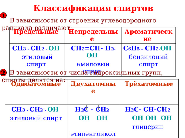 Электронное строение спиртов