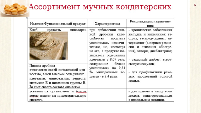 Печенье рецептура сборник рецептур