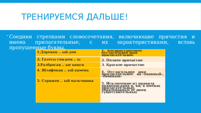 Тренируемся дальше! Соедини стрелками словосочетания, включающие причастия и имена прилагательные, с их характеристиками, вставь пропущенные буквы. 1.Деревян .. ый дом 2. Газеты сожжен .. ы 1. Бесприставочное отглагольное имя прилагательное 3.Разбросан .. ые книги 2. Полное причастие 3. Краткое причастие 4. Шлифован .. ый камень 5. Стрижен .. ый мальчишка 4. Отглагольное имя прилагательное на -ованный-, -ѐванный- 5. Исключение из правила правописания н, нн, в именах прилагательных, образованных от имен существительных     