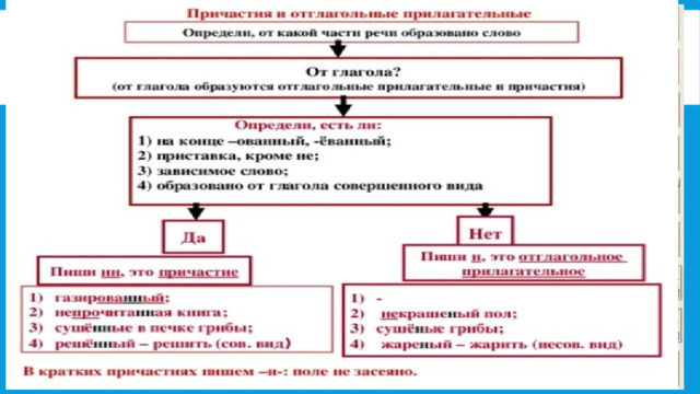 Как же отличить страдательное причастие от отглагольного прилагательного? 