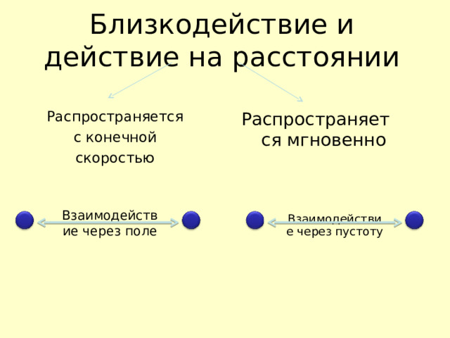 В чем состоит теория близкодействия