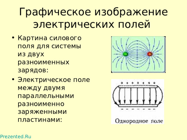 Графическое изображение электрических полей Картина силового поля для системы из двух разноименных зарядов: Электрическое поле между двумя параллельными разноименно заряженными пластинами:   Prezented.Ru  