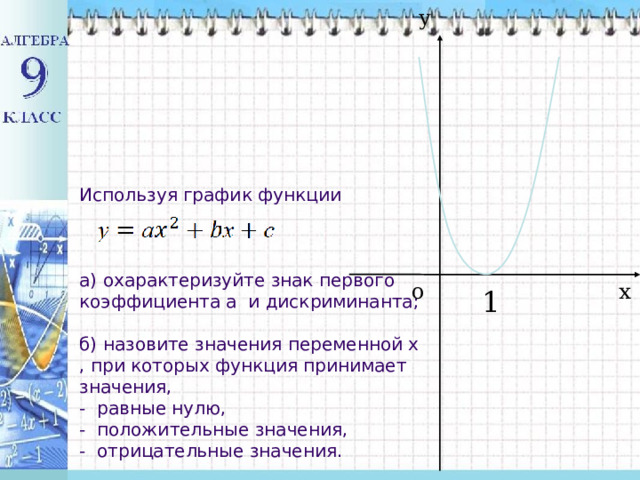 у Используя график функции а) охарактеризуйте знак первого коэффициента а и дискриминанта; б) назовите значения переменной х , при которых функция принимает значения, - равные нулю, - положительные значения, - отрицательные значения. х о 1 