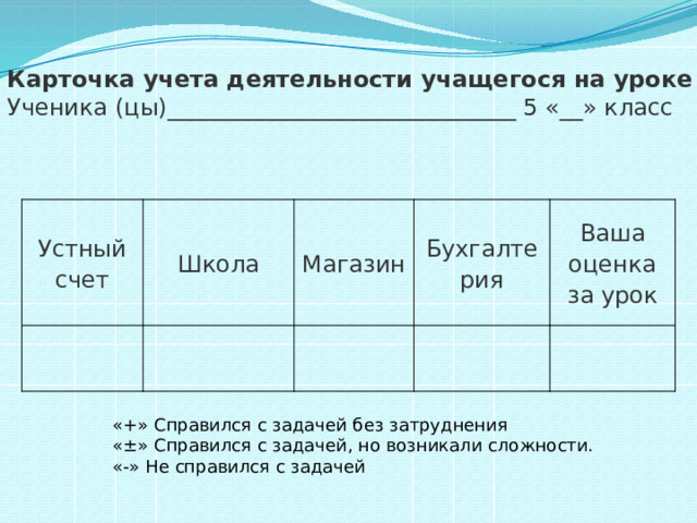 Карточка учета деятельности учащегося на уроке Ученика (цы)______________________________ 5 «__» класс Устный счет Школа Магазин Бухгалтерия Ваша оценка за урок «+» Справился с задачей без затруднения «±» Справился с задачей, но возникали сложности. «-» Не справился с задачей 