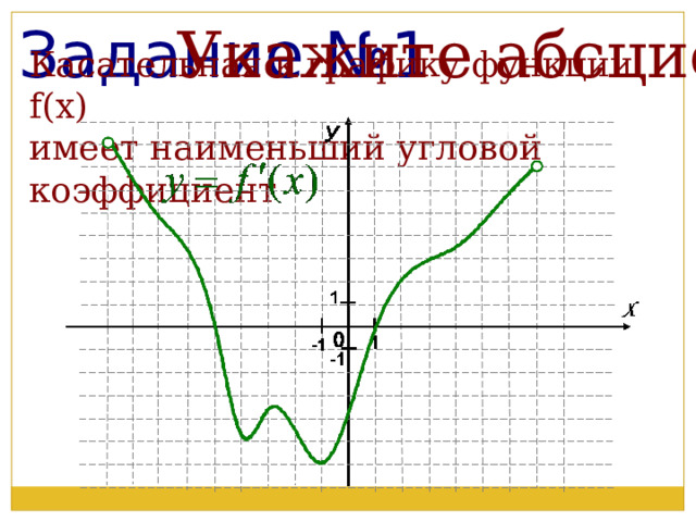 Задание №1 Укажите абсциссу точки, в которой Касательная к графику функции f(x) имеет наименьший угловой коэффициент 
