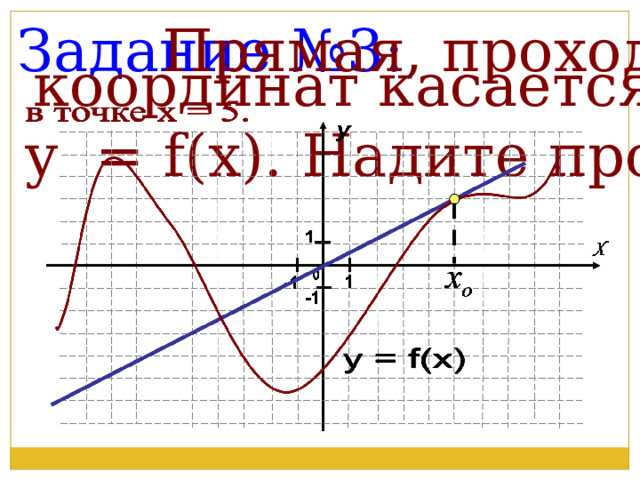 Задание №3: Прямая, проходящая через начало координат касается графика функции у = f(x). Надите производную функции 