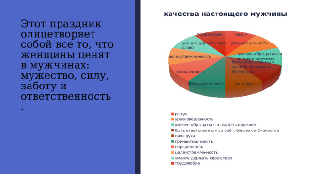 Этот праздник  олицетворяет собой все то, что женщины ценят в мужчинах: мужество, силу, заботу и ответственность. 