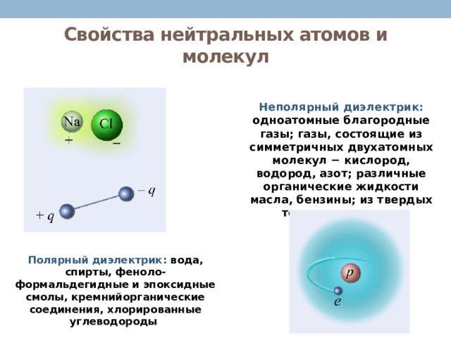 Свойства нейтральных атомов и молекул Неполярный диэлектрик: одноатомные благородные газы; газы, состоящие из симметричных двухатомных молекул − кислород, водород, азот; различные органические жидкости масла, бензины; из твердых тел − пластмассы. Полярный диэлектрик: вода, спирты, феноло-формальдегидные и эпоксидные смолы, кремнийорганические соединения, хлорированные углеводороды  