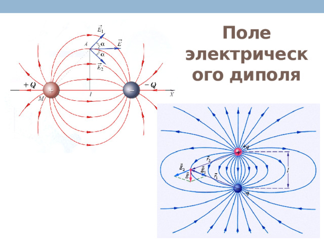 Поле электрического диполя 