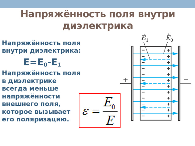 Напряжённость поля внутри диэлектрика Напряжённость поля внутри диэлектрика: Е=Е 0 -Е 1 Напряжённость поля в диэлектрике всегда меньше напряжённости внешнего поля, которое вызывает его поляризацию. 