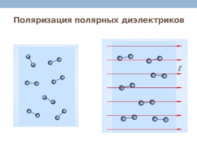 Поляризация полярных диэлектриков 