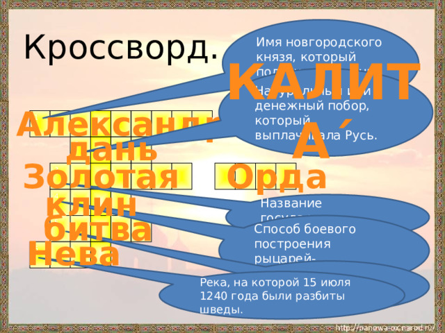 Имя новгородского князя, который получил прозвание Невский. Кроссворд. КАЛИТА ˊ Натуральный или денежный побор, который выплачивала Русь. Александр 1 дань 2 Золотая Орда 3 клин 4 Название государства монголо-татар. битва 5 Способ боевого построения рыцарей-крестоносцев. Нева 6 Синоним слова «бой». Река, на которой 15 июля 1240 года были разбиты шведы. 