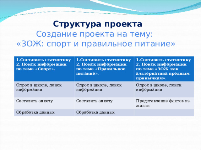 Проект на тему спортивное питание