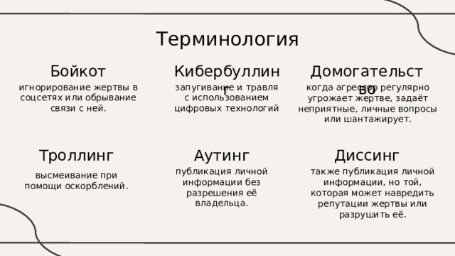 Терминология Бойкот Домогательство Кибербуллинг игнорирование жертвы в соцсетях или обрывание связи с ней. запугивание и травля с использованием цифровых технологий когда агрессор регулярно угрожает жертве, задаёт неприятные, личные вопросы или шантажирует. Диссинг Троллинг Аутинг публикация личной информации без разрешения её владельца. также публикация личной информации, но той, которая может навредить репутации жертвы или разрушить её. высмеивание при помощи оскорблений. 