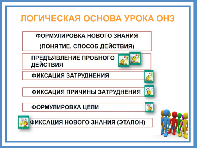 Комментарии Выберите: предмет, класс, тему урока Заполните слайд.  2 