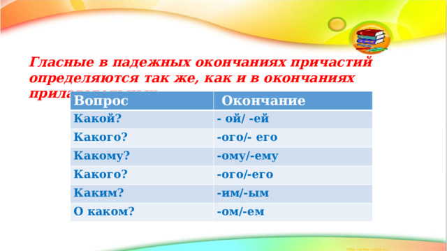 Гласные в падежных окончаниях причастий определяются так же, как и в окончаниях прилагательных. Вопрос  Окончание Какой? - ой/ -ей Какого? -ого/- его Какому? -ому/-ему Какого? -ого/-его Каким? -им/-ым О каком? -ом/-ем 