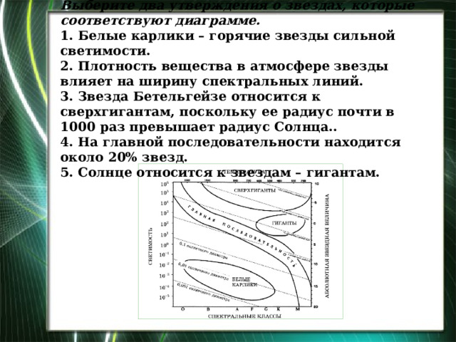Выберите два утверждения о звездах, которые соответствуют диаграмме.  1. Белые карлики – горячие звезды сильной светимости.  2. Плотность вещества в атмосфере звезды влияет на ширину спектральных линий.  3. Звезда Бетельгейзе относится к сверхгигантам, поскольку ее радиус почти в 1000 раз превышает радиус Солнца..  4. На главной последовательности находится около 20% звезд.  5. Солнце относится к звездам – гигантам.   