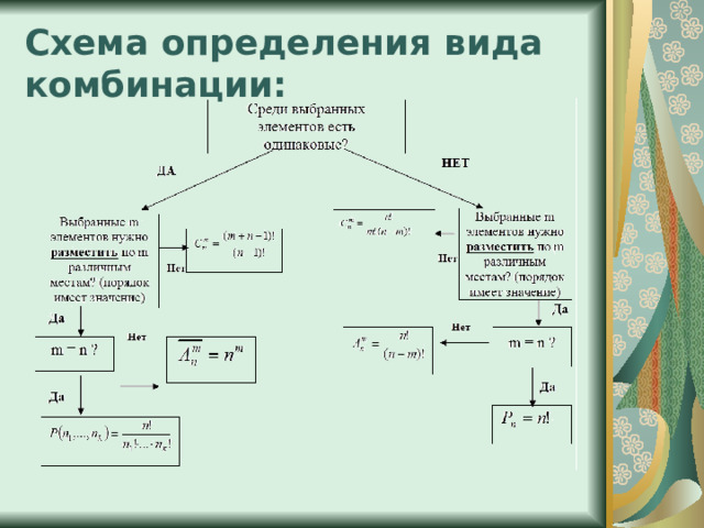 Схема определения вида комбинации: 