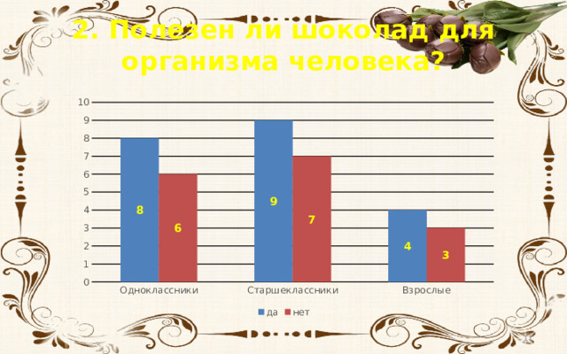 2. Полезен ли шоколад для организма человека?  