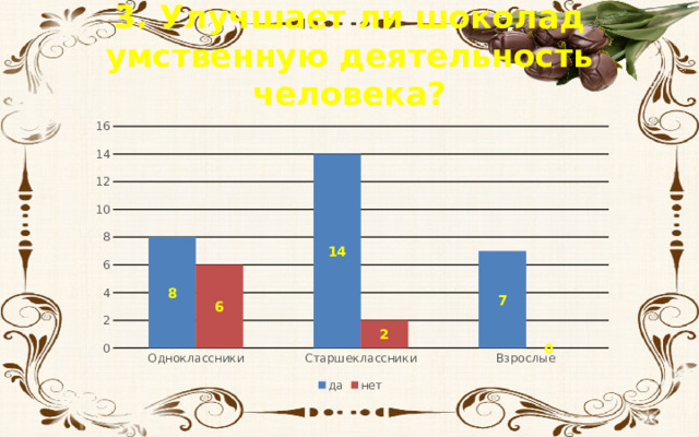 3. Улучшает ли шоколад умственную деятельность человека?  