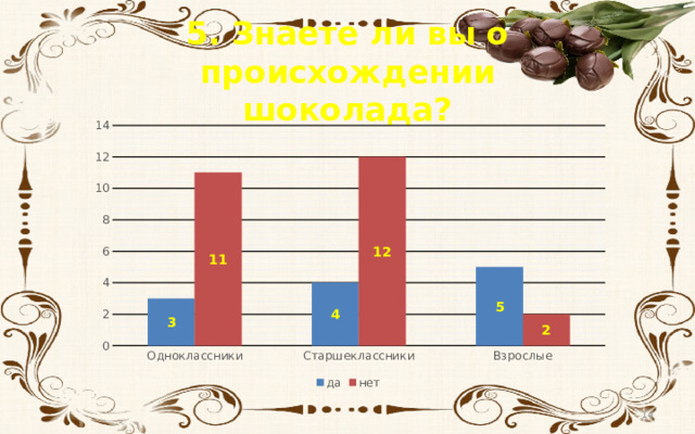 5. Знаете ли вы о происхождении шоколада?  