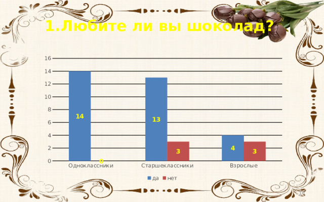 1.Любите ли вы шоколад?  