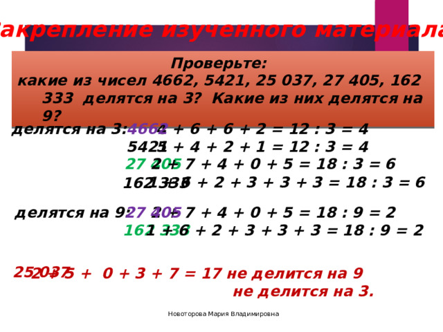Закрепление изученного материала. Проверьте: какие из чисел 4662, 5421, 25 037, 27 405, 162 333 делятся на 3? Какие из них делятся на 9? 4662 делятся на 3: 4 + 6 + 6 + 2 = 12 : 3 = 4 5421 5 + 4 + 2 + 1 = 12 : 3 = 4 2 + 7 + 4 + 0 + 5 = 18 : 3 = 6 27 405 1 + 6 + 2 + 3 + 3 + 3 = 18 : 3 = 6 162 333 2 + 7 + 4 + 0 + 5 = 18 : 9 = 2 27 405 делятся на 9: 162 333 1 + 6 + 2 + 3 + 3 + 3 = 18 : 9 = 2 25 037 2 + 5 + 0 + 3 + 7 = 17 не делится на 9  не делится на 3. Новоторова Мария Владимировна 
