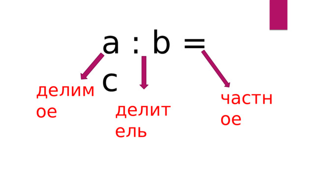 a : b = c делимое частное делитель  